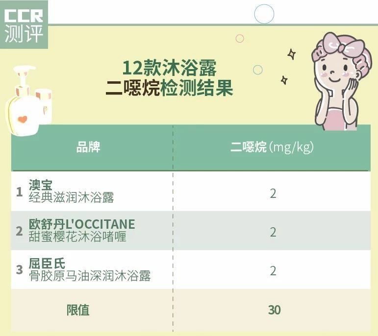 威露士沐浴露成分安全吗,威露士杀菌沐浴露