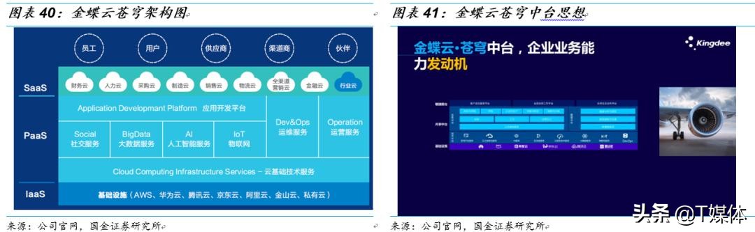 金蝶erp与用友,金蝶erp和银豹