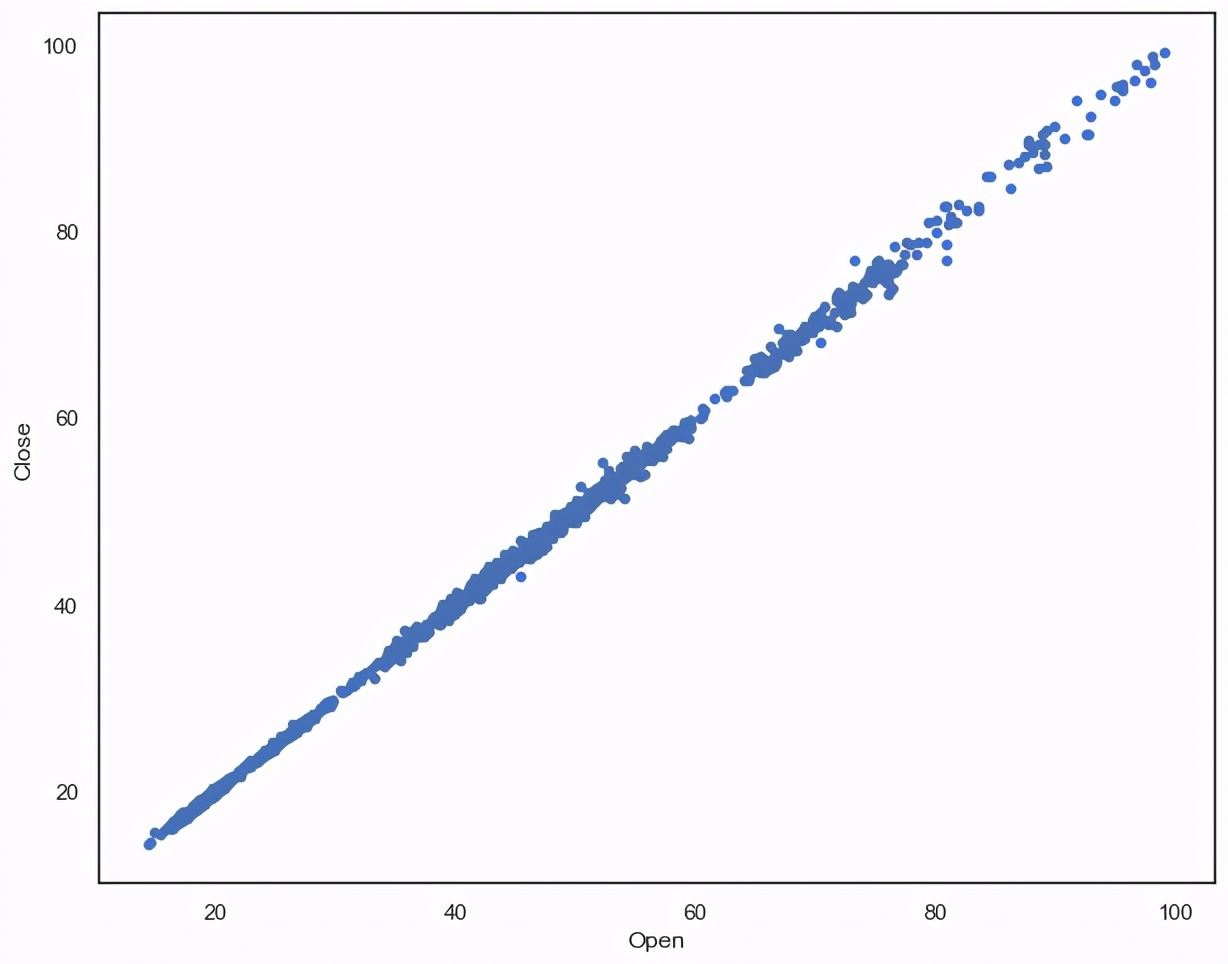 python股票数据分析与可视化,大盘数据可视化