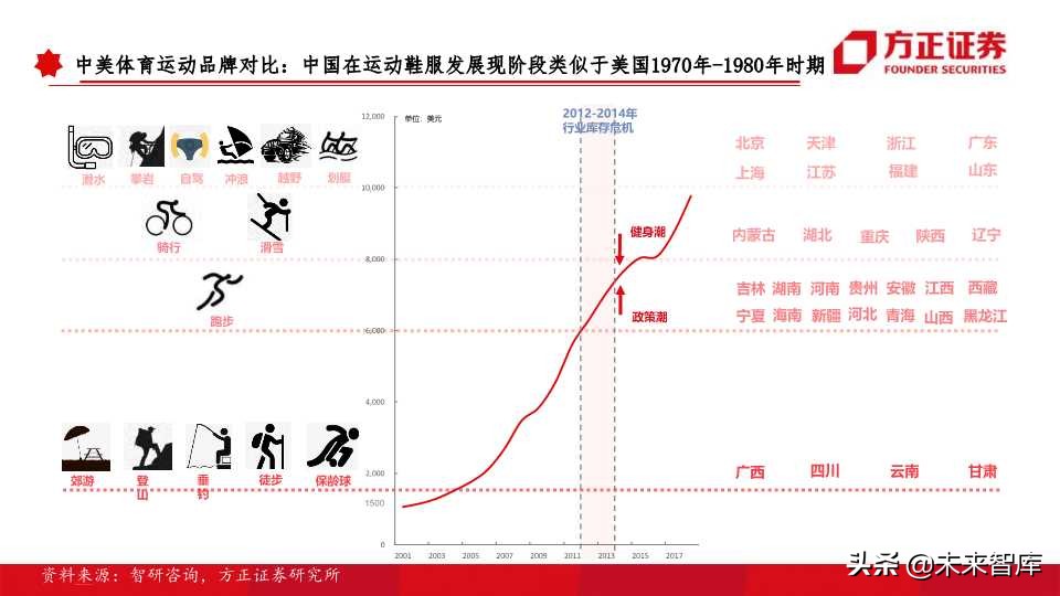 全球运动品牌排行,世界运动品牌市值变化史