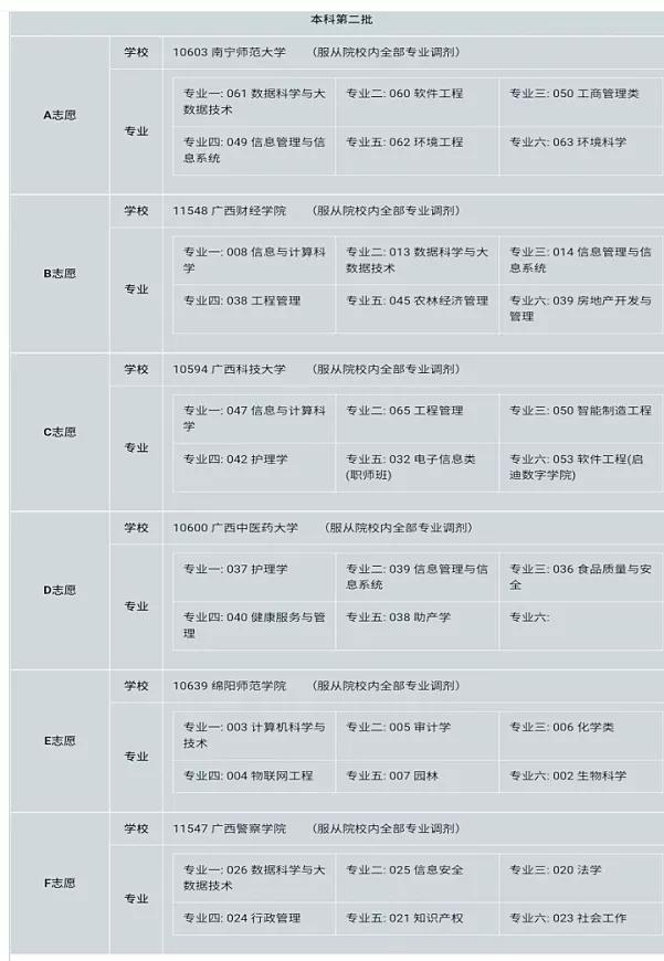 400多分财经院校,400多分上什么财经大学