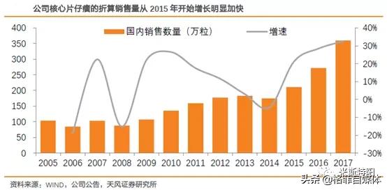片仔癀便宜的和贵的区别,片仔癀为何涨价那么厉害