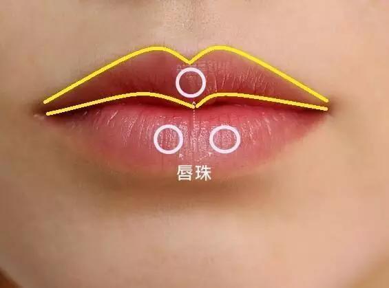 长得好看的女生脸上都有哪些特征,女生漂亮的基本标准脸