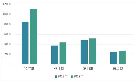 峨眉山半山腰酒店哪家最好的,在峨眉山住的酒店146元一天