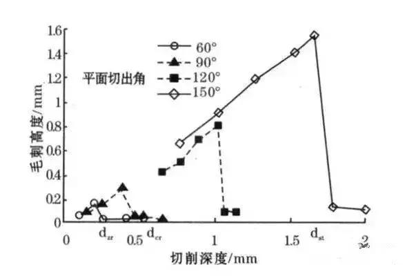 冲压模具毛边和毛刺怎么修模,冲压模具有毛刺怎么解决