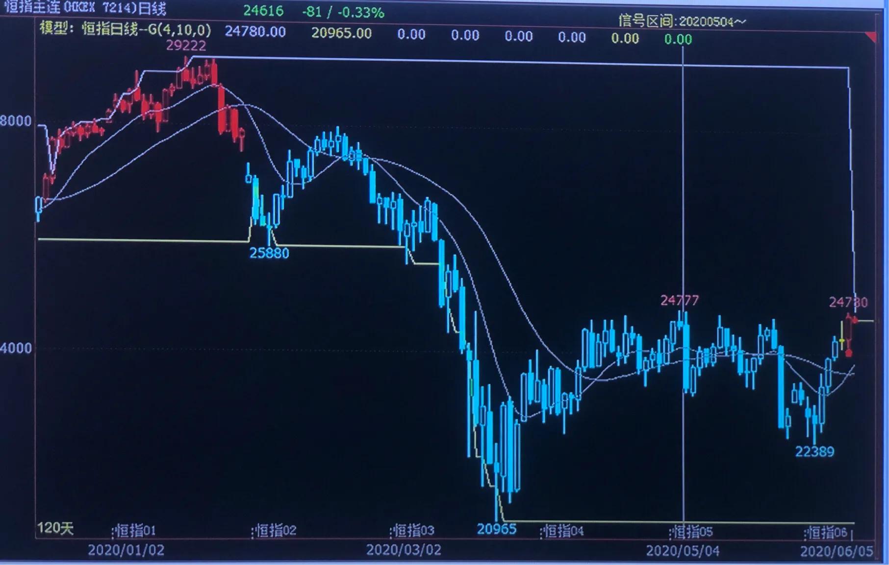 期货棉花6.1,期货豆粕21.05合约