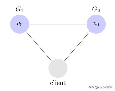 一文看懂diffusion,一文看懂stablediffusion