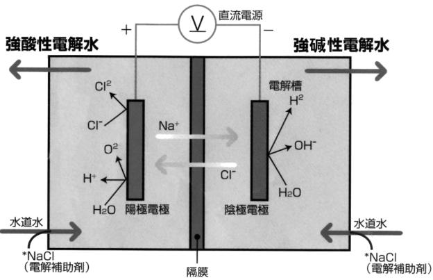 酸性氧化电位水的作用及特点,氧化电位消毒水使用说明