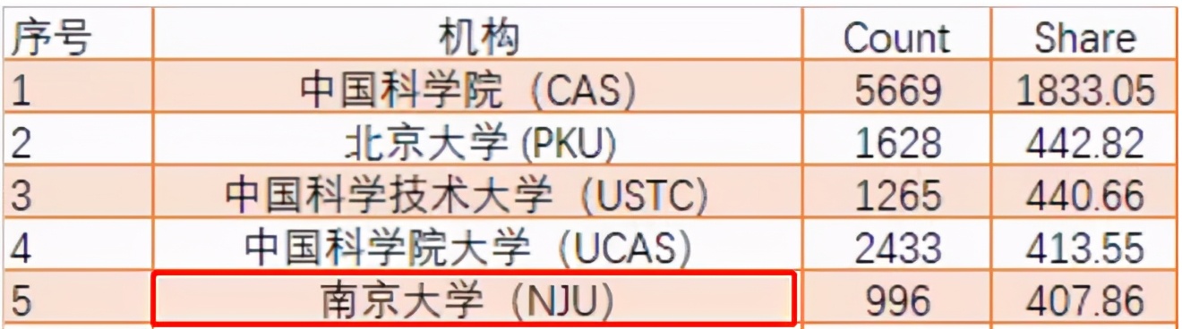 这才是硬实力！*京大南**学究竟有多强？一系列权威榜单告诉你答案！