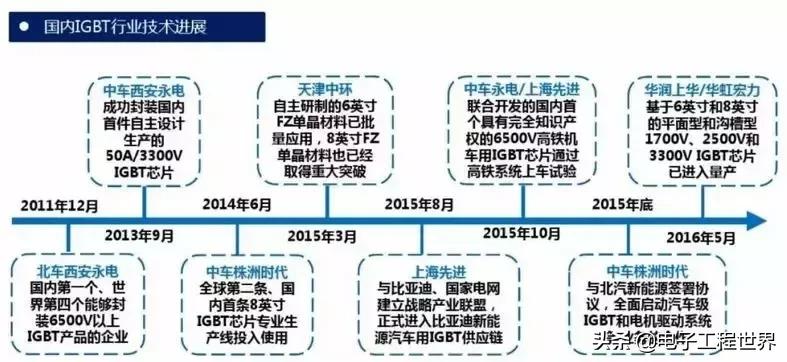 一文读懂igbt干货详解,igbt基础知识讲解