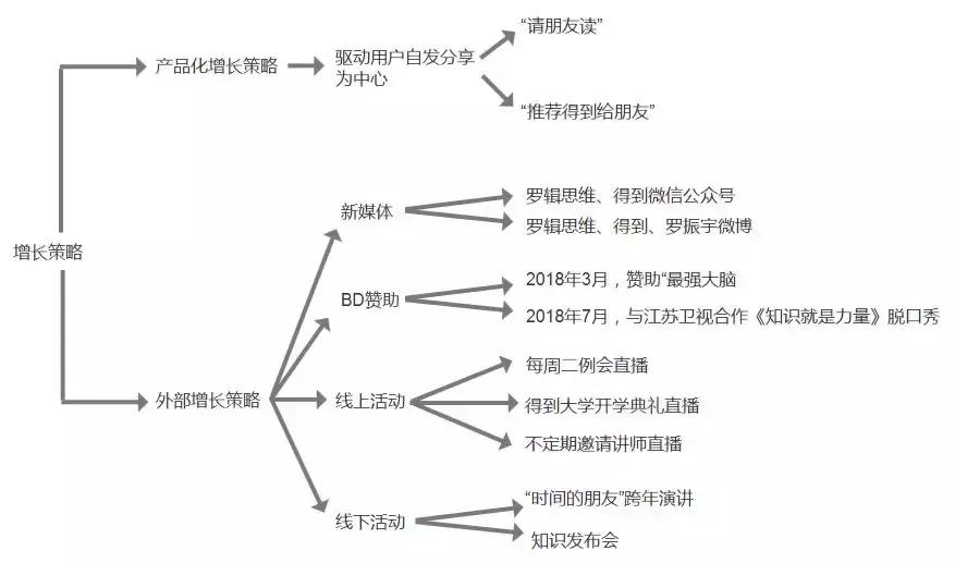 得到app管理课程,得到app运营团队