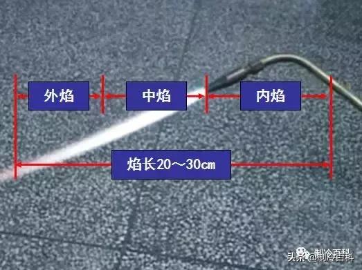 铜管焊漏,铜管铸造老是有气孔怎么回事