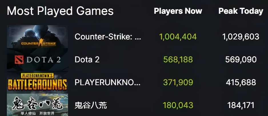 steam今年推迟上线游戏,steam明年会下架吗