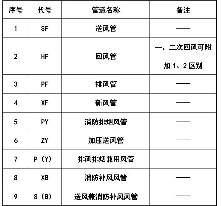 cad消防给排水图怎么看,消防给排水管道怎么在cad中看