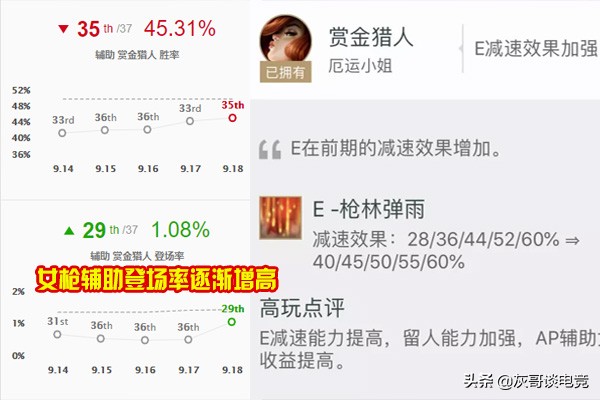 lol风女辅助女枪,lol双修出装