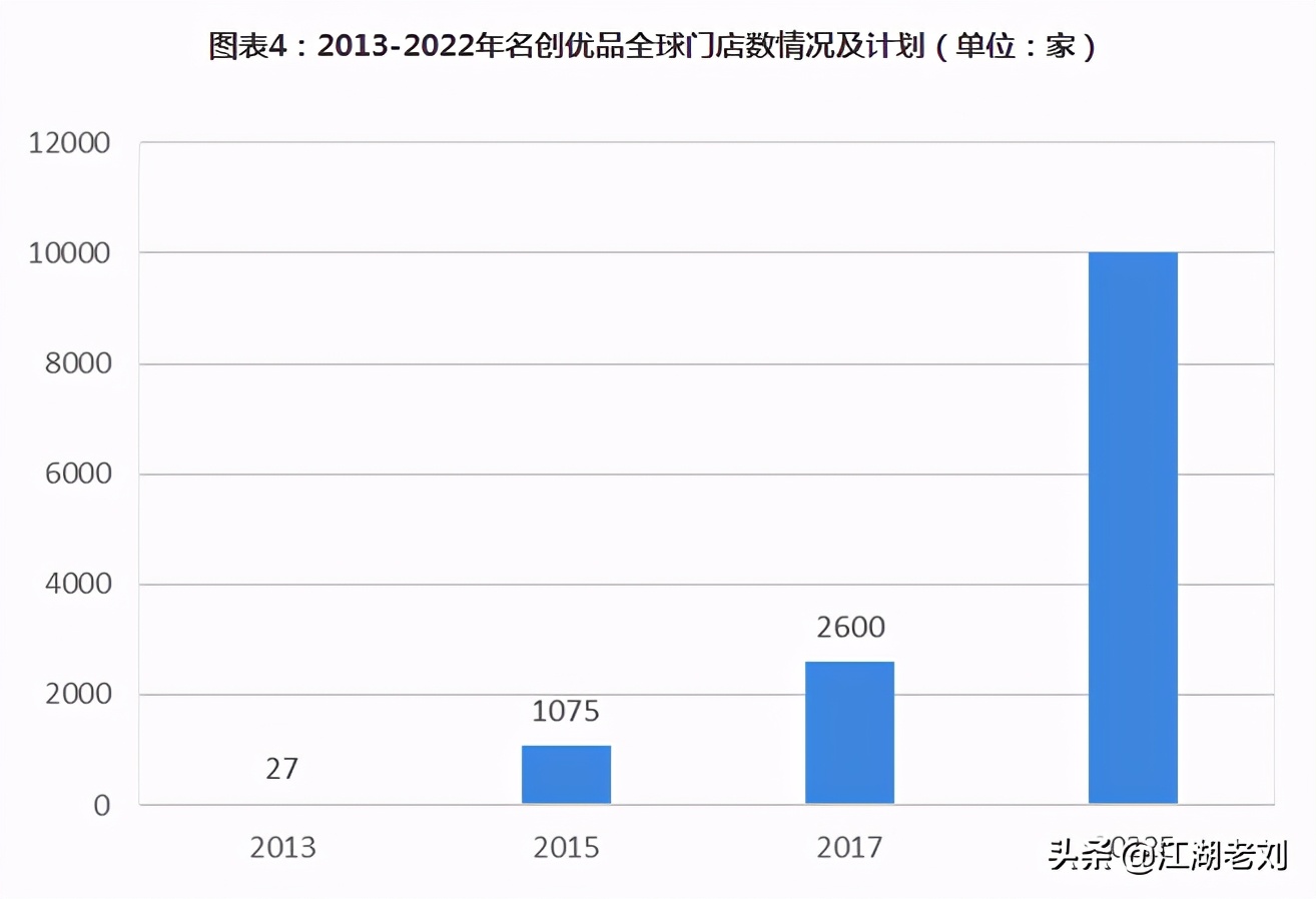 正版卖菜自救，“山寨”上市圈钱，无印良品和名创优品的生意经