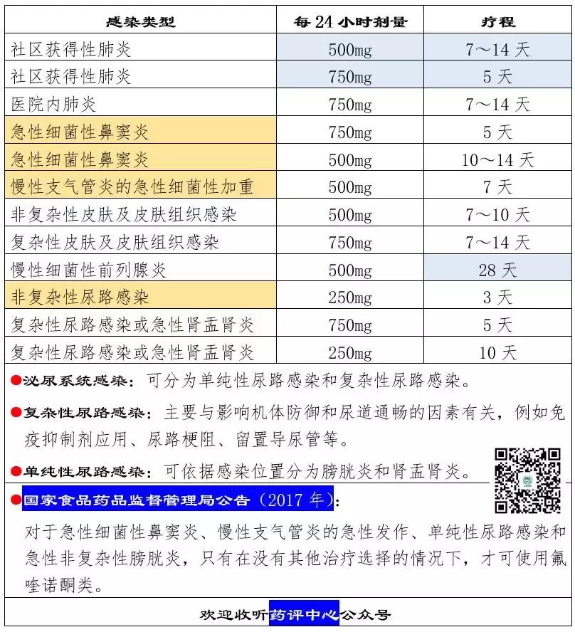 左氧氟沙星药品说明书,盐酸左氧氟沙星胶囊说明书解读