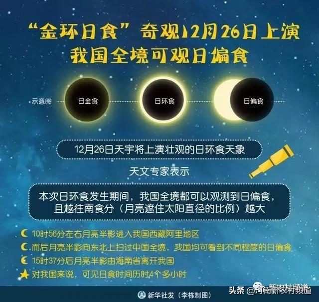 6月21日全国各地观测日食时间表,今天日食大概几点
