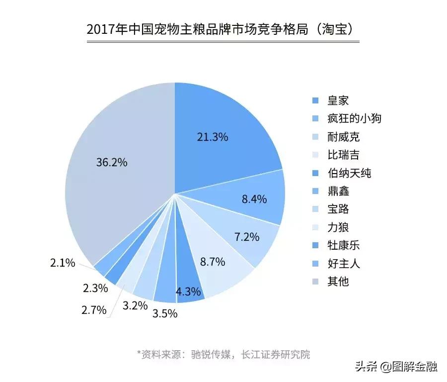举报宠物店暴利,开宠物店会血本无归吗