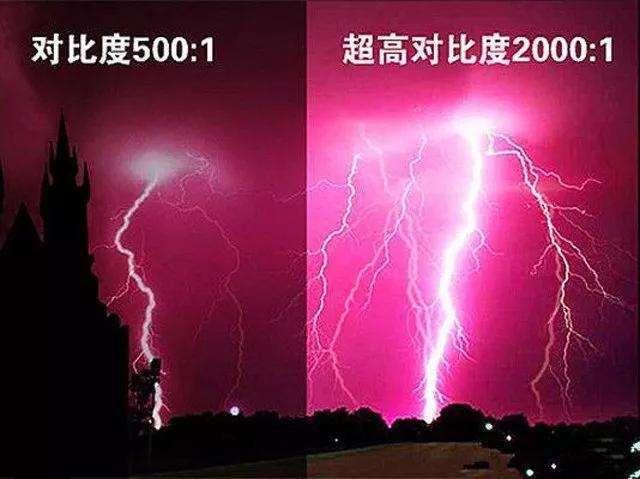 电脑显示器十大基本知识图文,电脑显示器入门基础知识