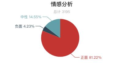 2018年三清山旅游人次,三清山著名评价