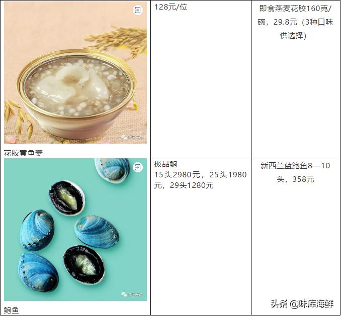 新荣记旗下餐厅米其林三星,米其林三星中餐厅新荣记春季菜单