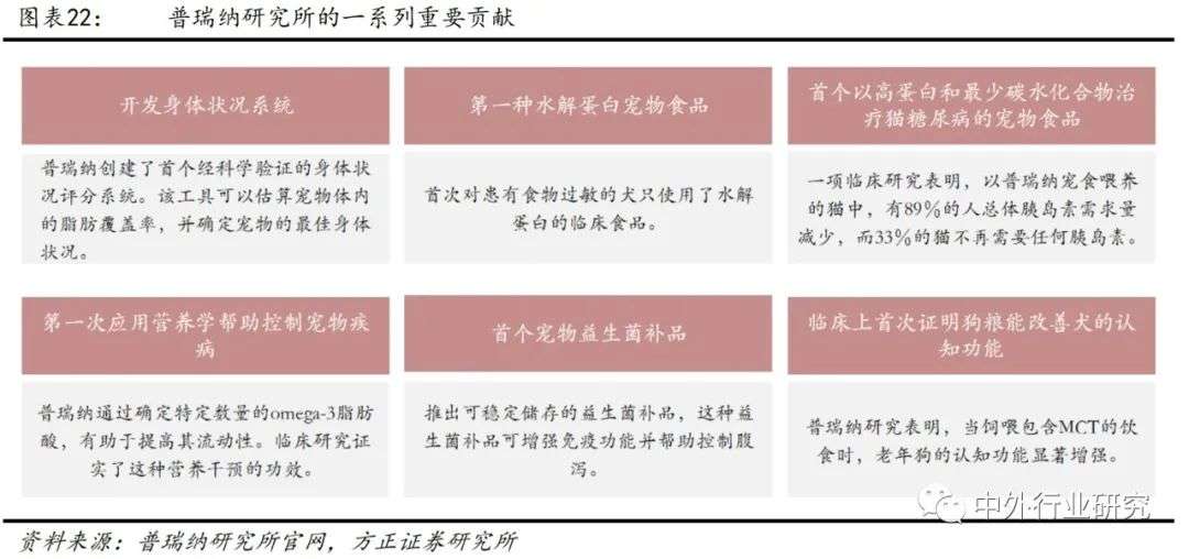 深度解析海外宠食巨头的成长之路，国内宠食能否复制？