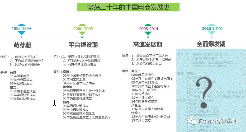 激荡三十年的中国电商发展史（上）