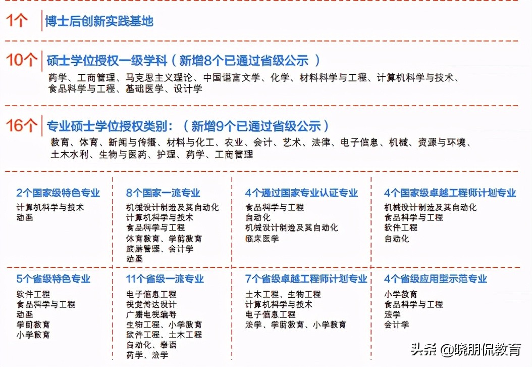 成都大学名字一览表,成都大学标志性图片