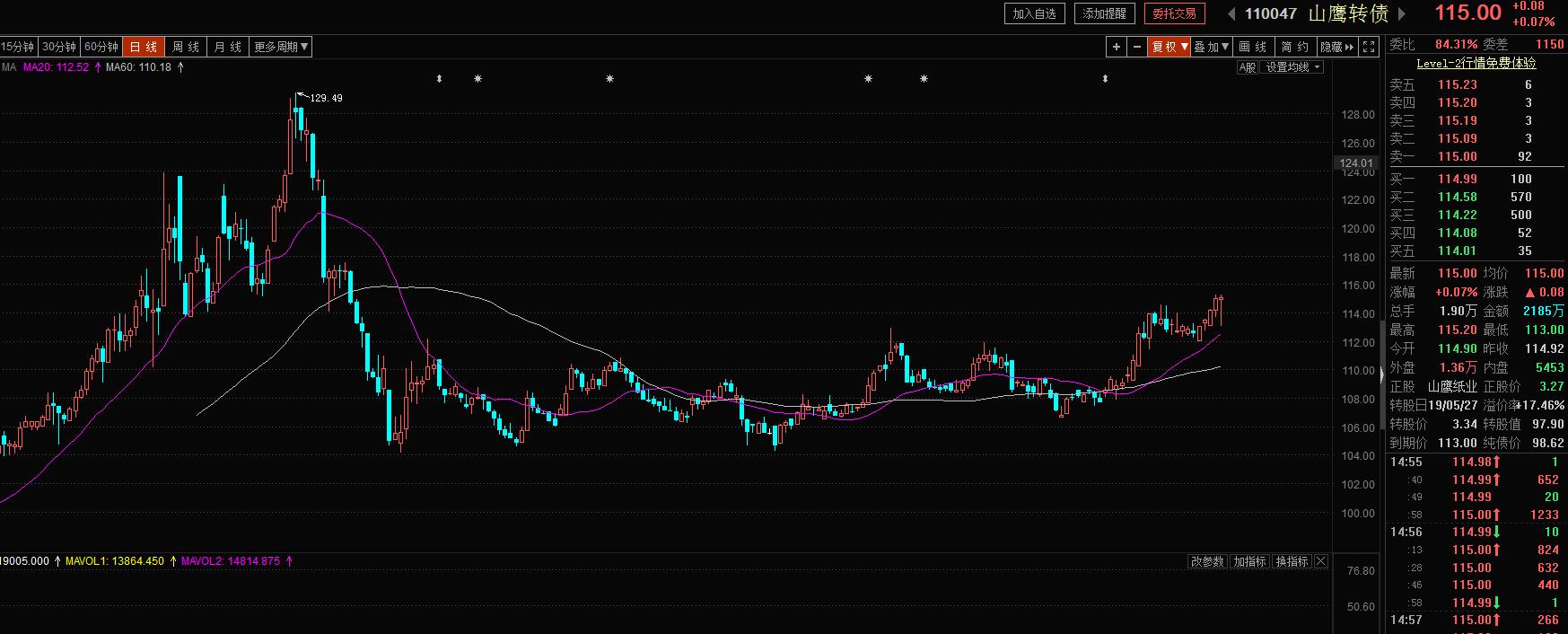 鹰19转债的转股价值,鹰19转债预计收益
