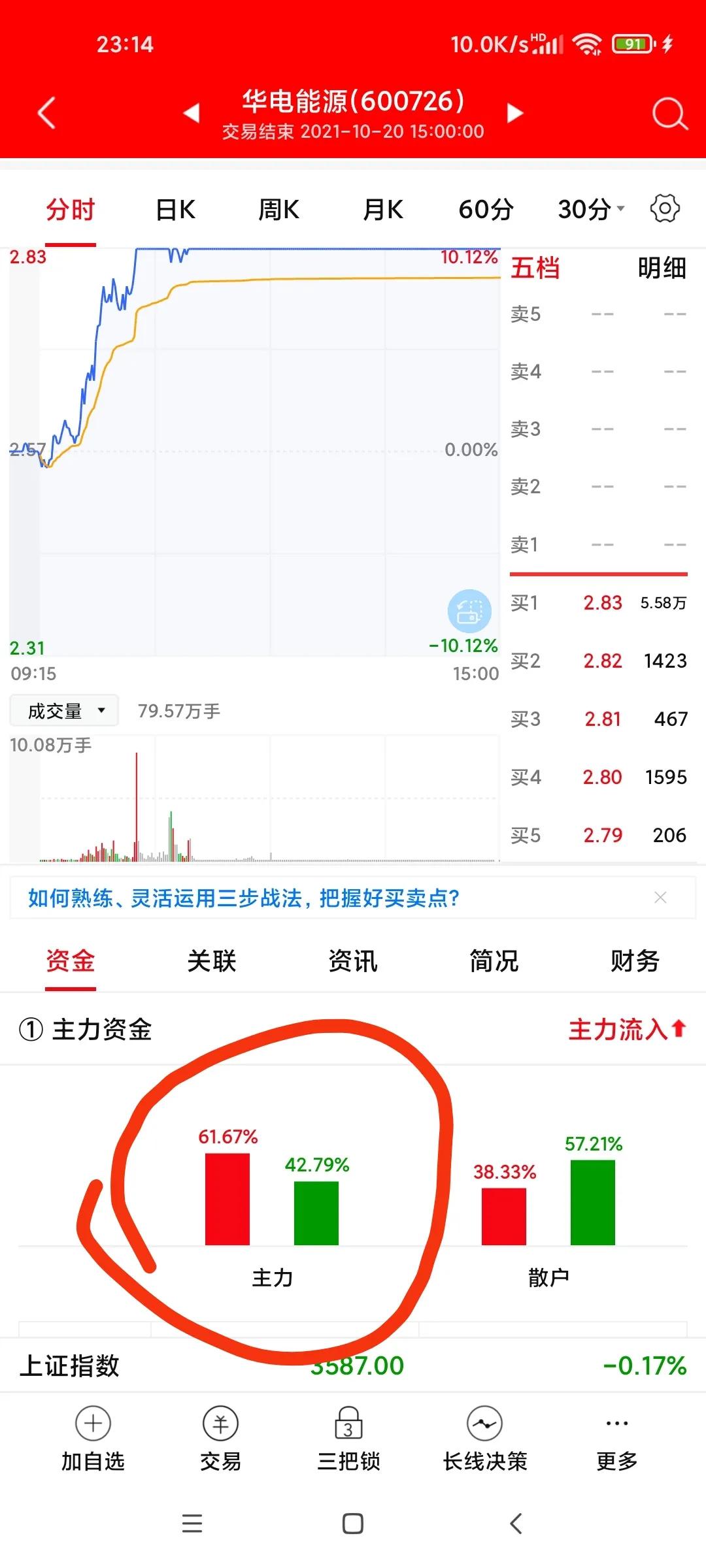 为何每次行情都是券商先涨,券商为什么迟迟不涨