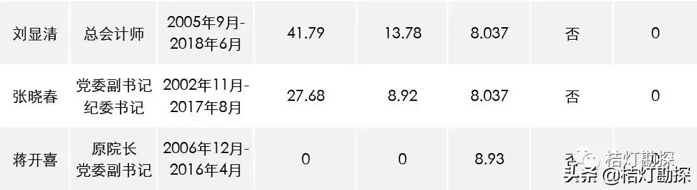 96家央企一把手年薪最高96.08万元,央企一把手薪酬公示第一财经