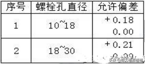 花篮式悬挑架施工标准要求图片,花篮式悬挑架最大悬挑长度