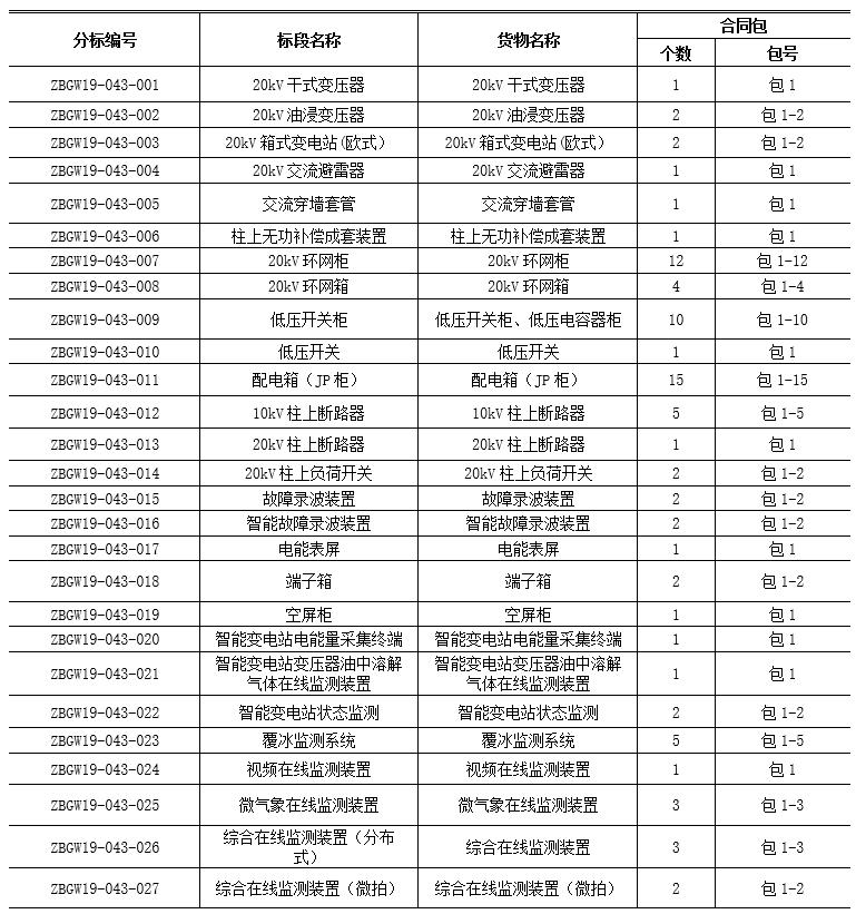 国网山东省电力公司招标,2021山东国网物资招标