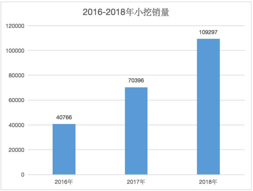 农村小型挖掘机市场前景,小型挖掘机的发展趋势有哪些呢