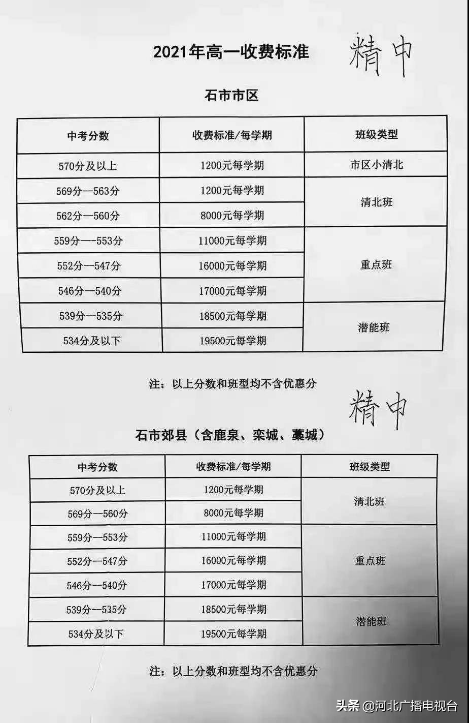 石家庄一中和二中,石家庄一中东校区初中录取标准