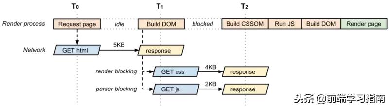 dom市场深度分析,dom做法