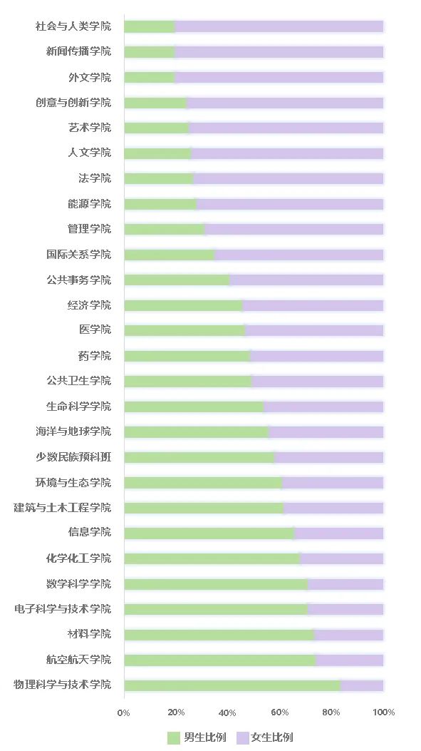 厦门高校排名一览表,厦门高校2021年学生人数