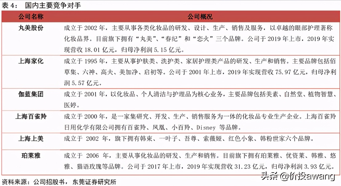 丸美护肤品龙头股,丸美股份的爆款