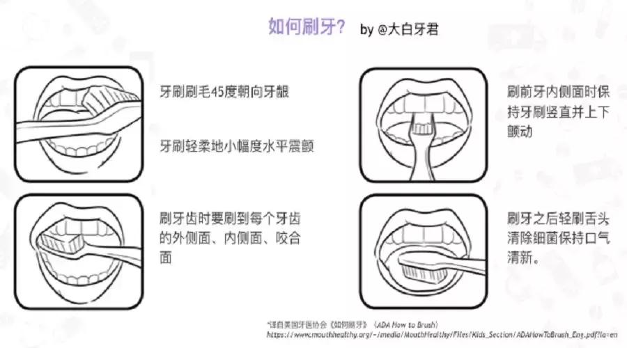 牙齿顶端小凹槽,牙齿出现楔状沟槽