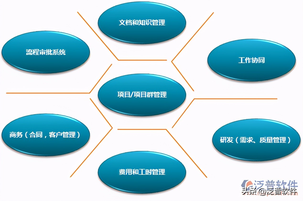 建筑工程施工验收资料,建筑施工项目材料管理软件