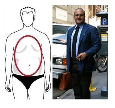 找到适合自己身材的搭配方式,男士各种身材穿搭技巧详解