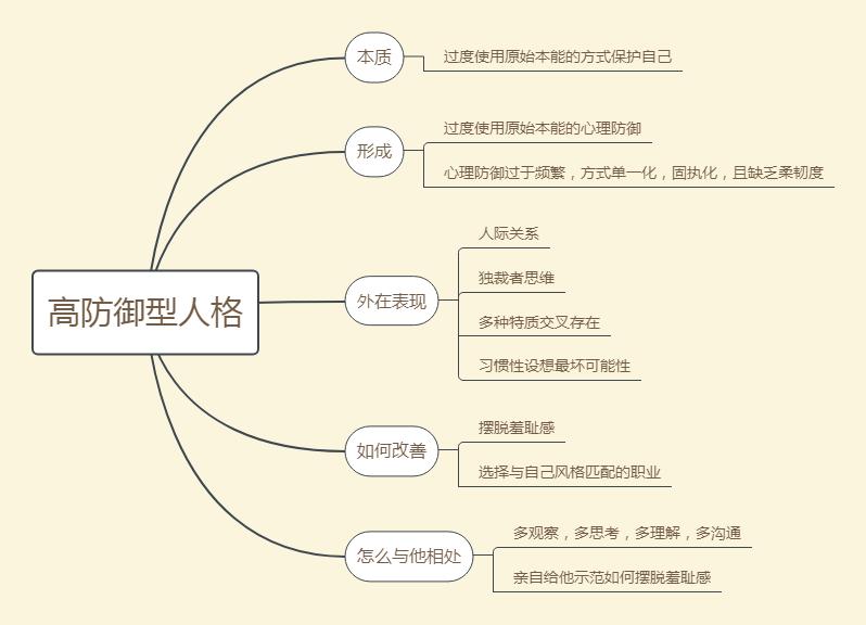 女朋友对我戒心很重，怎么办？
