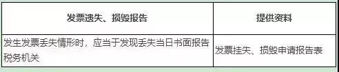 客户丢失发票让我们重开怎么处理,深圳专用发票丢失新规定