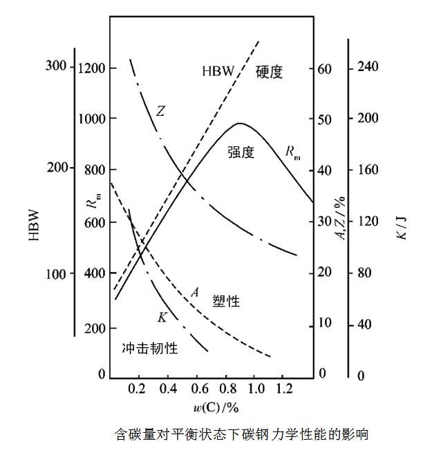 金属热处理常见四种方法,金属学与热处理目录