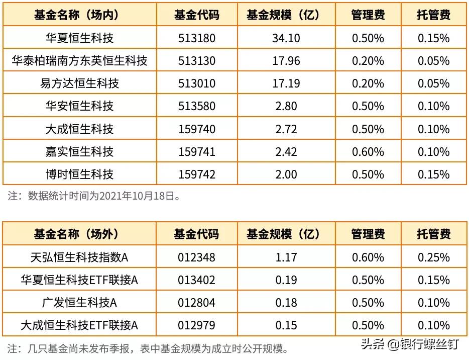 恒生科技投资价值分析,恒生科技的投资机会