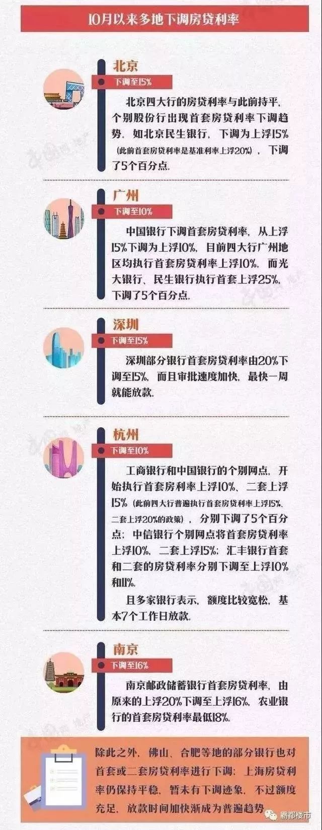 魔幻楼市房价上涨,魔幻楼市的前景