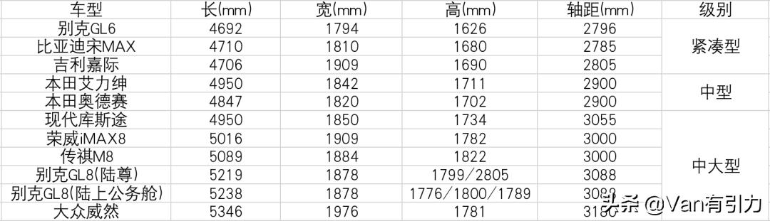 曾被认定不受国人欢迎的家用MPV又火了，谁掌握了流量密码？