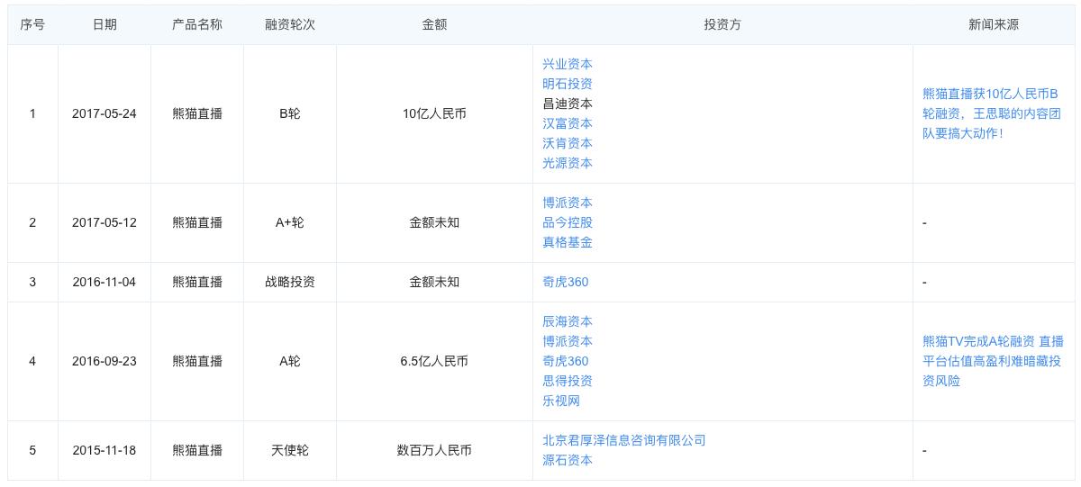 王思聪濒临破产背后另有隐情，到底欠债多少？