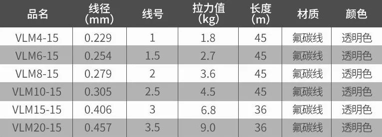 贝克力无影前导线,贝克力无影